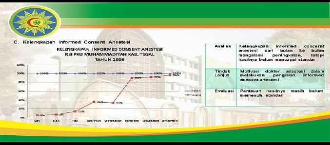 Laporan Indikator Mutu Kelengkapan Informed Concent Anastesi 2016
